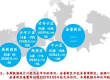 大連樂居 | 權威房產咨詢與市場動態資訊平臺