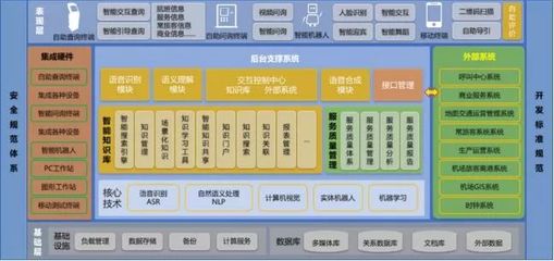 智慧翱翔，未來已來 青島膠東機場“四型機場”智慧建設軟件開發實踐與示范